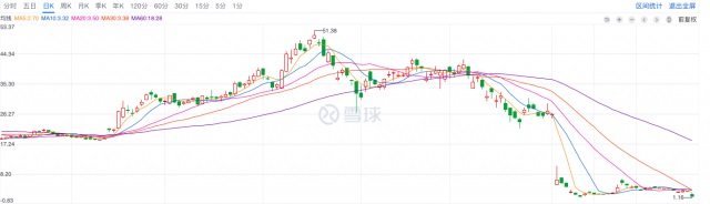 單擊關閉預覽