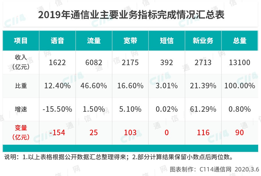 單擊關閉預覽