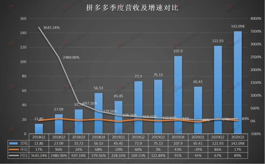 單擊關閉預覽